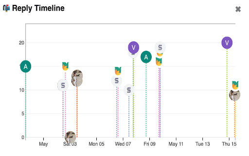 Gmail Reply Timeline  from Chrome web store to be run with OffiDocs Chromium online