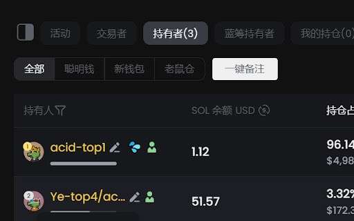 GMGN一键备注@web3luo  from Chrome web store to be run with OffiDocs Chromium online