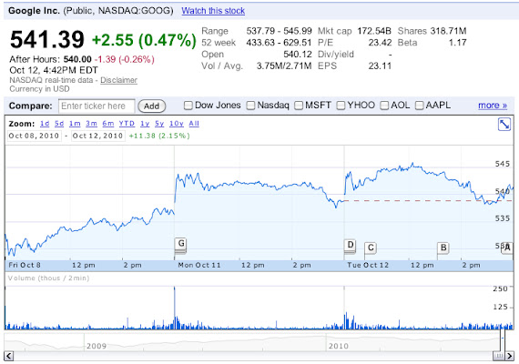 Google Finance de Chrome web store se ejecutará con OffiDocs Chromium en línea