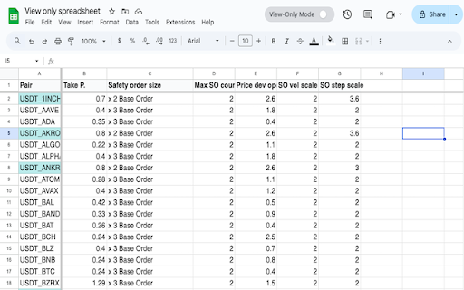 Google Sheets View Only Mode  from Chrome web store to be run with OffiDocs Chromium online