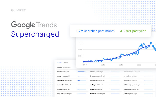 Google Trends Supercharged – Glimpse  from Chrome web store to be run with OffiDocs Chromium online