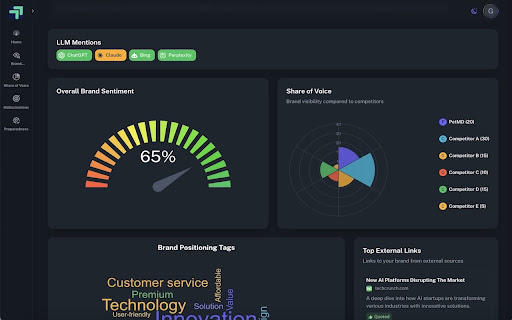 GPTLift AI Brand Visibility Audit  from Chrome web store to be run with OffiDocs Chromium online