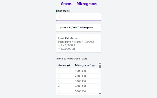 Grams to Micrograms Converter Chrome Extension  from Chrome web store to be run with OffiDocs Chromium online