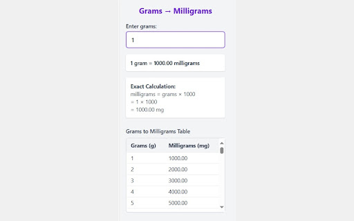 Grams to Milligrams Converter Chrome Extension  from Chrome web store to be run with OffiDocs Chromium online