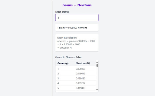 Grams to Newtons Converter Chrome Extension  from Chrome web store to be run with OffiDocs Chromium online