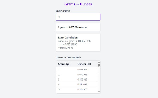 Grams to Ounces Converter Chrome Extension  from Chrome web store to be run with OffiDocs Chromium online