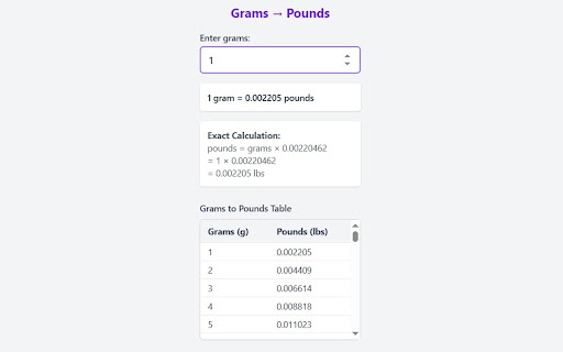 Grams to Pounds Converter Chrome Extension  from Chrome web store to be run with OffiDocs Chromium online