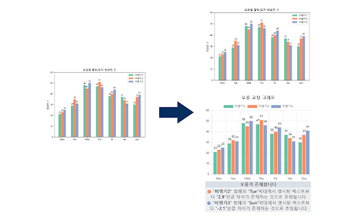 Graph Dentistry  from Chrome web store to be run with OffiDocs Chromium online
