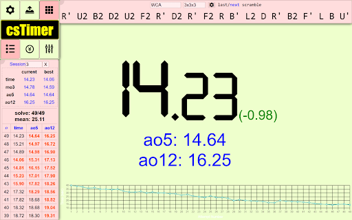 Graph for CSTimer  from Chrome web store to be run with OffiDocs Chromium online