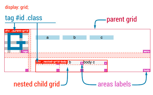 Gridman CSS Grid inspector. Ultra Fast!  from Chrome web store to be run with OffiDocs Chromium online
