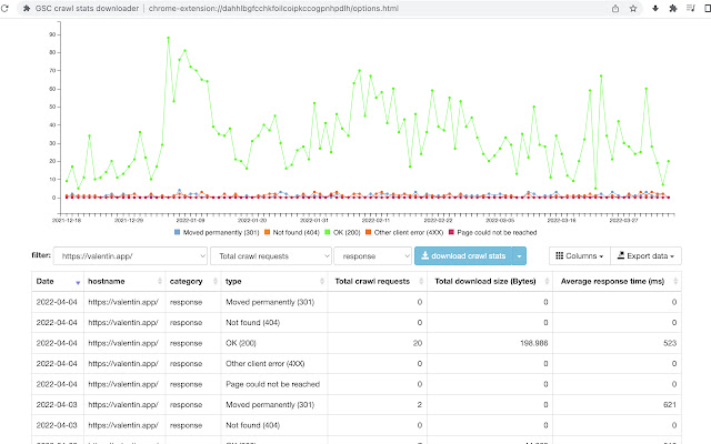 GSC crawl stats downloader  from Chrome web store to be run with OffiDocs Chromium online