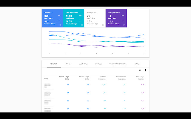 GSC Performance Report Style Fixer  from Chrome web store to be run with OffiDocs Chromium online