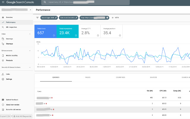 GSC: URL Performance Report Deeplink  from Chrome web store to be run with OffiDocs Chromium online