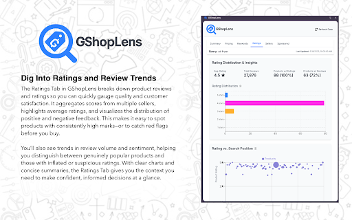 GShopLens Google Shopping Analysis Tool  from Chrome web store to be run with OffiDocs Chromium online