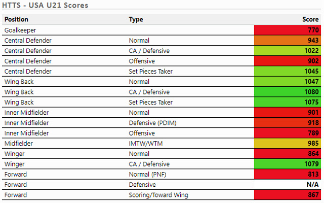 Hattrick Target Scores USA  from Chrome web store to be run with OffiDocs Chromium online