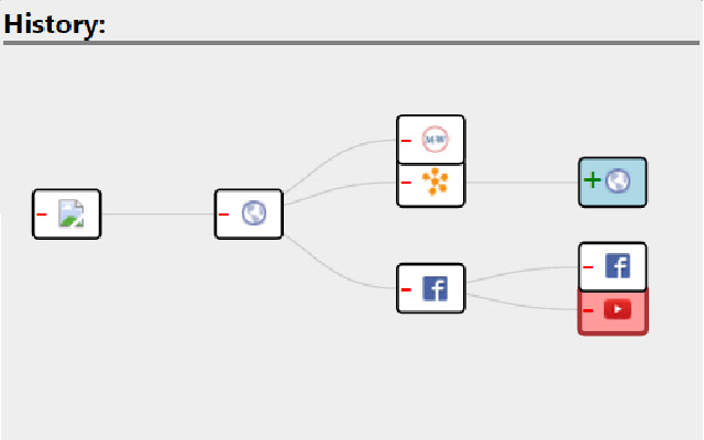 History Graph  from Chrome web store to be run with OffiDocs Chromium online