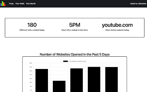 History Stats Visualizer  from Chrome web store to be run with OffiDocs Chromium online