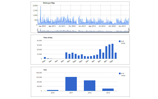 History Trends Unlimited de la boutique en ligne Chrome doit être exécuté avec OffiDocs Chromium en ligne