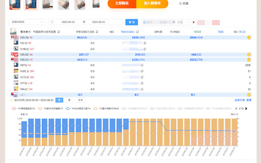 H I W I  from Chrome web store to be run with OffiDocs Chromium online