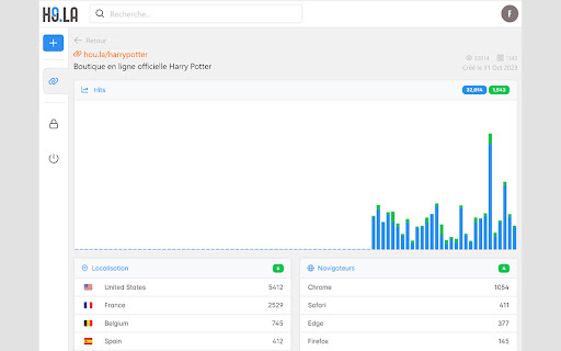 Hou.la | Liens courts  QR Codes  from Chrome web store to be run with OffiDocs Chromium online