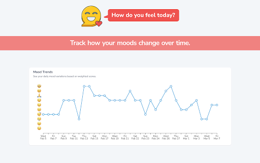 How do you feel today?  from Chrome web store to be run with OffiDocs Chromium online