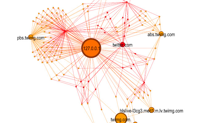 HTTP Graph Collector  from Chrome web store to be run with OffiDocs Chromium online
