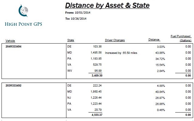 IFTA Reporting Software  from Chrome web store to be run with OffiDocs Chromium online