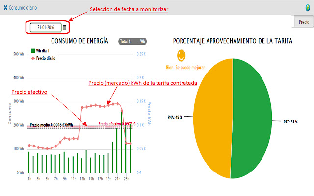 Ikerlan Home Energy Analyzer  from Chrome web store to be run with OffiDocs Chromium online