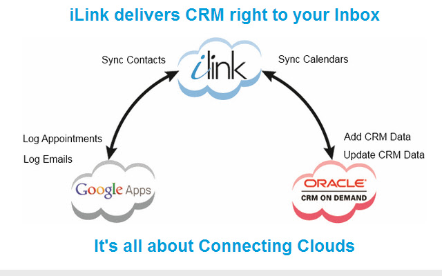 iLink Connect  from Chrome web store to be run with OffiDocs Chromium online