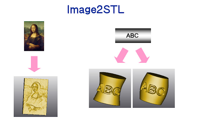 Image2STL  from Chrome web store to be run with OffiDocs Chromium online