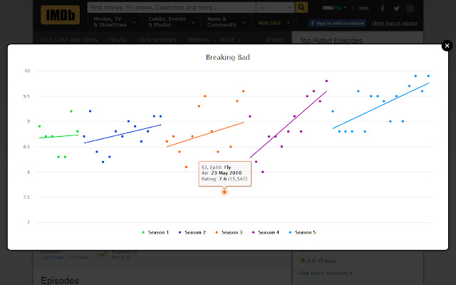 IMDb TV Series Chart  from Chrome web store to be run with OffiDocs Chromium online