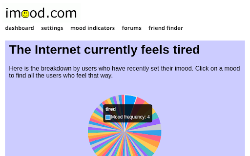 imood++  from Chrome web store to be run with OffiDocs Chromium online