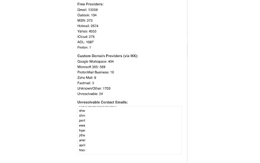 InboxIQ Contact Analyzer  from Chrome web store to be run with OffiDocs Chromium online