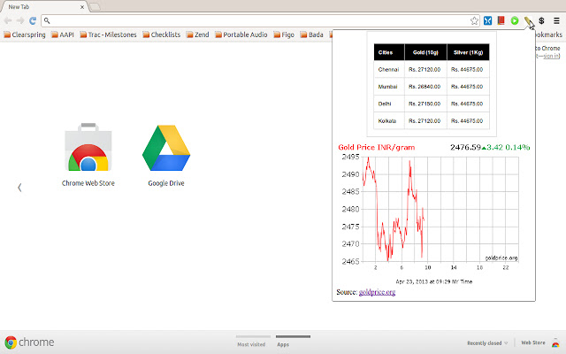 India Gold Rate  from Chrome web store to be run with OffiDocs Chromium online