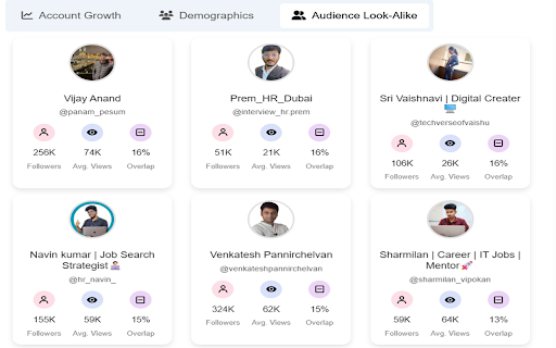 Influencer Analytics by vHub.ai  from Chrome web store to be run with OffiDocs Chromium online