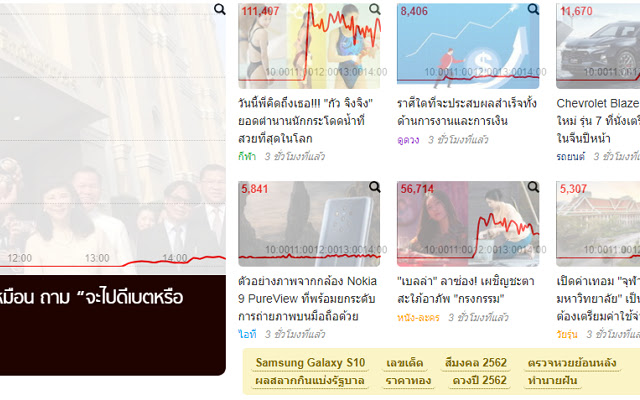 Inpage Analytics  from Chrome web store to be run with OffiDocs Chromium online