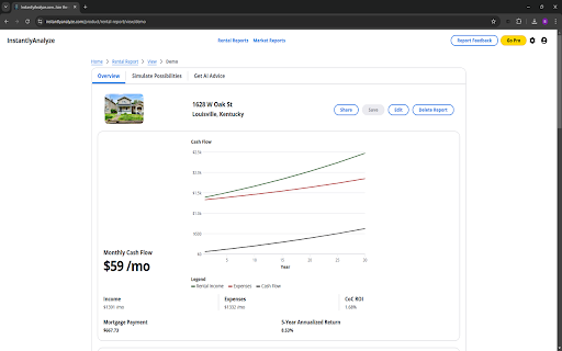 InstantlyAnalyze™ Zillow Scraper  from Chrome web store to be run with OffiDocs Chromium online
