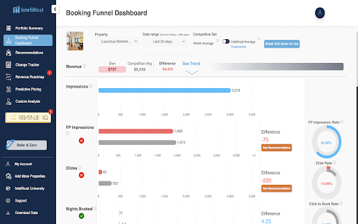IntelliHost Listing Optimizer  from Chrome web store to be run with OffiDocs Chromium online