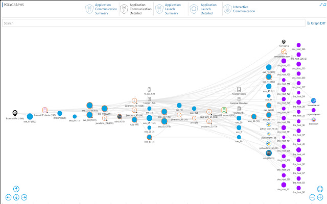 Investigate with Lacework  from Chrome web store to be run with OffiDocs Chromium online