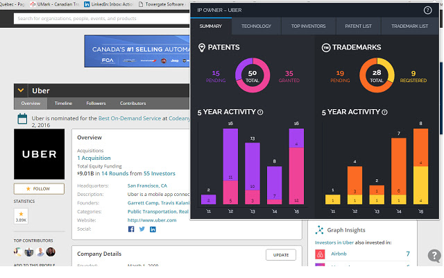 IPqwery Crunchbase Extension  from Chrome web store to be run with OffiDocs Chromium online