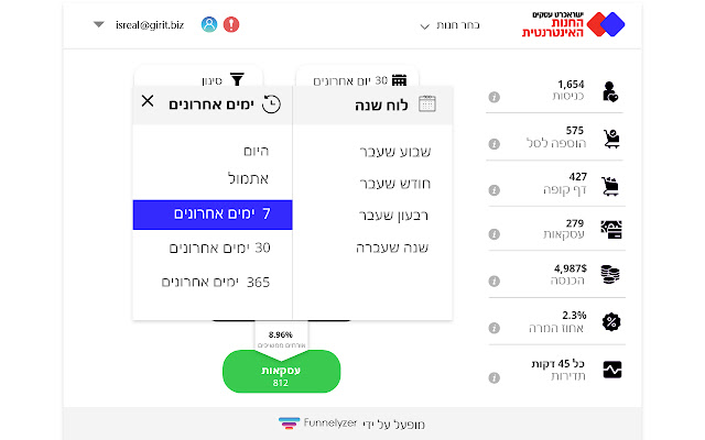 iStores Funnelyzer  from Chrome web store to be run with OffiDocs Chromium online