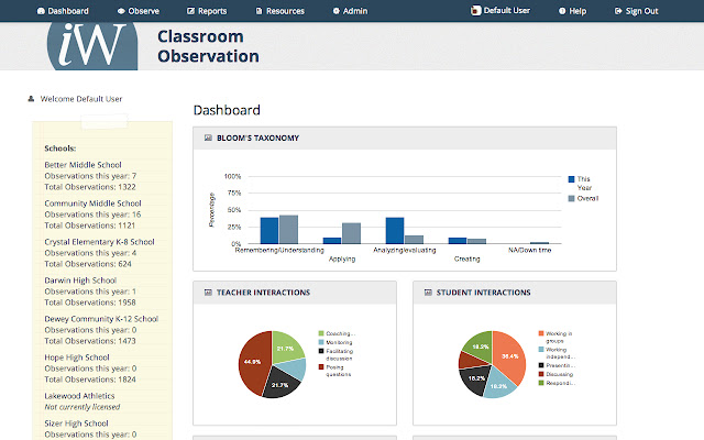 iWalkthrough Classroom Observation  from Chrome web store to be run with OffiDocs Chromium online
