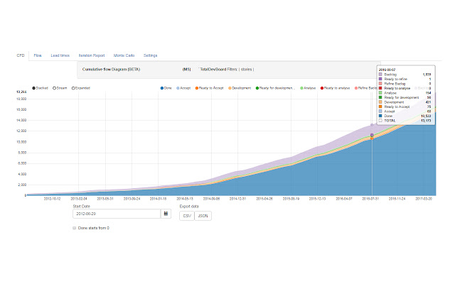 سيتم تشغيل Jira Flow Companion من متجر Chrome الإلكتروني مع OffiDocs Chromium عبر الإنترنت