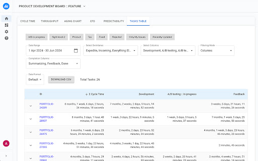 Jira Metrics Plugin Analytics  Insights  from Chrome web store to be run with OffiDocs Chromium online
