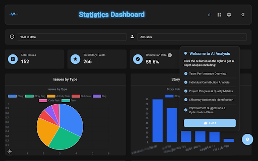 JIRA Pulse Dashboard  from Chrome web store to be run with OffiDocs Chromium online