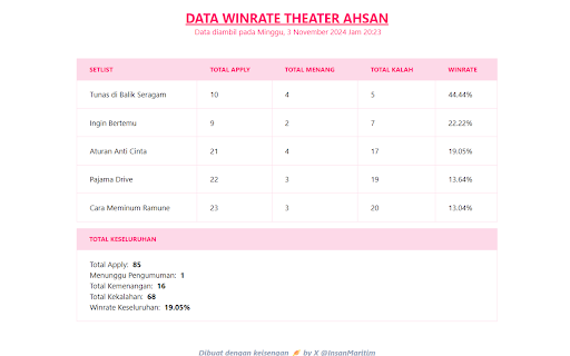 JKT48 Theater Winrate Check  from Chrome web store to be run with OffiDocs Chromium online