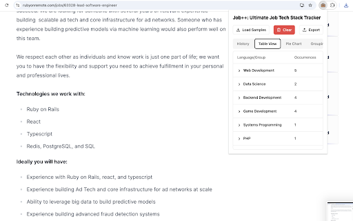 Job++  from Chrome web store to be run with OffiDocs Chromium online