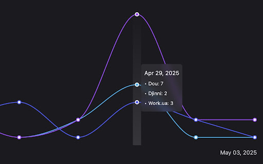 Jobply: Auto Apply for Jobs  from Chrome web store to be run with OffiDocs Chromium online