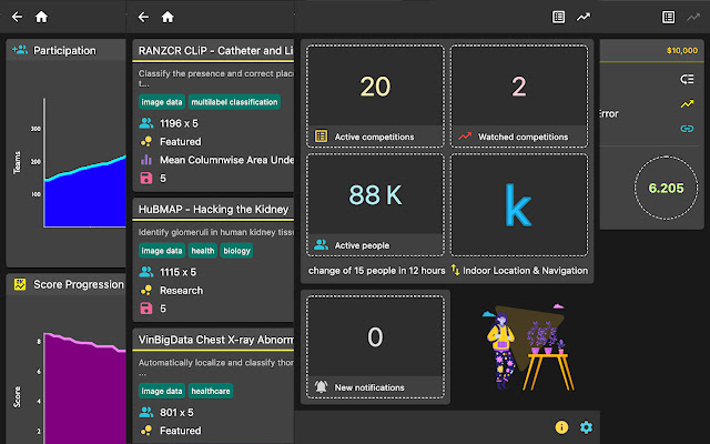 Kaggle Hawk  from Chrome web store to be run with OffiDocs Chromium online