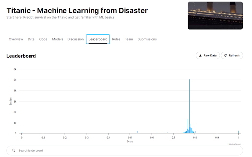 Kaggle Plus  from Chrome web store to be run with OffiDocs Chromium online
